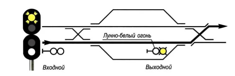 Два лунно белых. Один желтый мигающий и один лунно-белый огни. желтый мигающий светофор на жд. желтый мигающий и белый на выходном светофоре. желтый мигающий и лунно белый огонь на выходном.