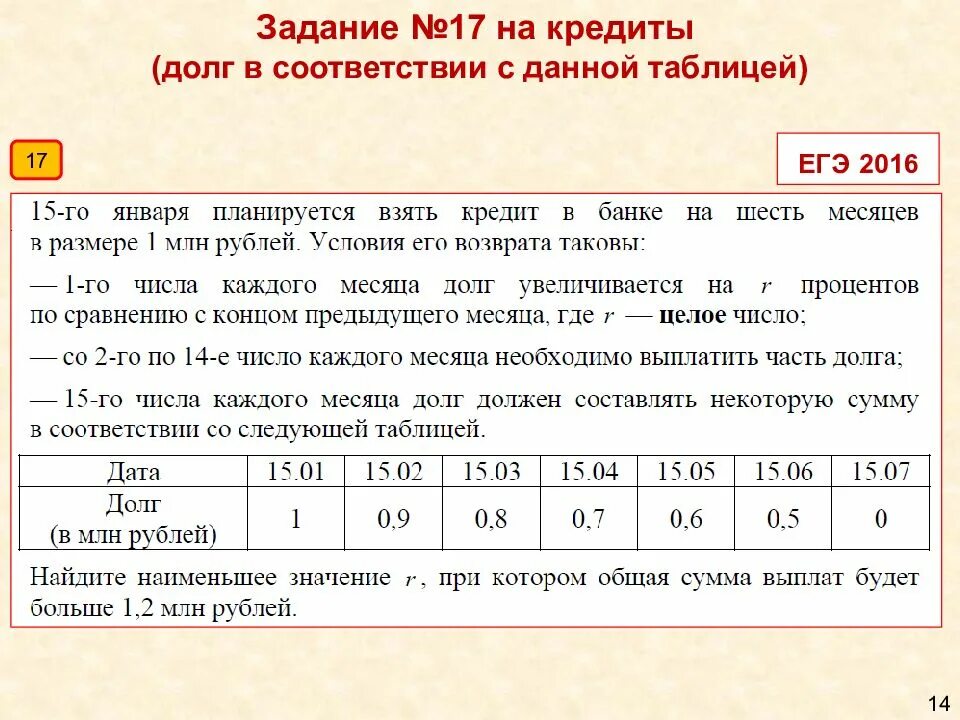 Экономические задачи 2023. Задачи на кредиты. Задачи ЕГЭ. Таблица для кредитов ЕГЭ. Таблица для задач на кредиты.