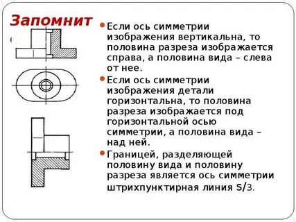 Разрезы 9 класс