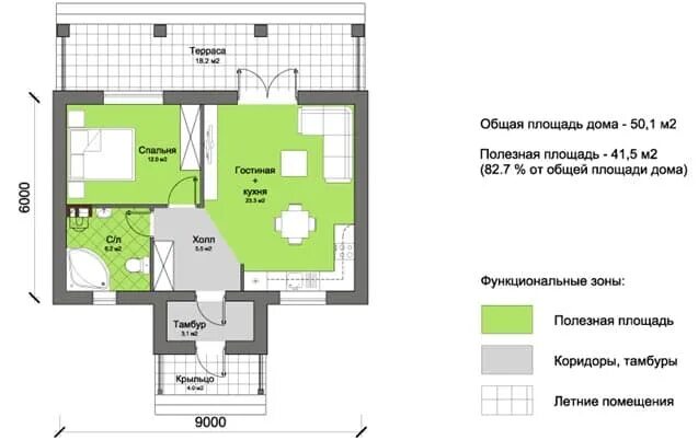 Площадь помещения и площадь собственности. Полезная площадь здания это. что такое площадь жилых помещений в частном доме. общая площадь и полезная площадь. полезная площадь жилого дома.