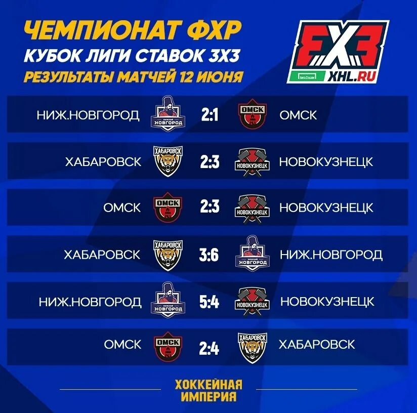 Чемпионат ФХР 3. Новый Формат Кубок лига России. Dream League хоккей ставки. Хоккей 3х3 Кубок Лиги ставок турнирная таблица. Хоккей ставки результаты