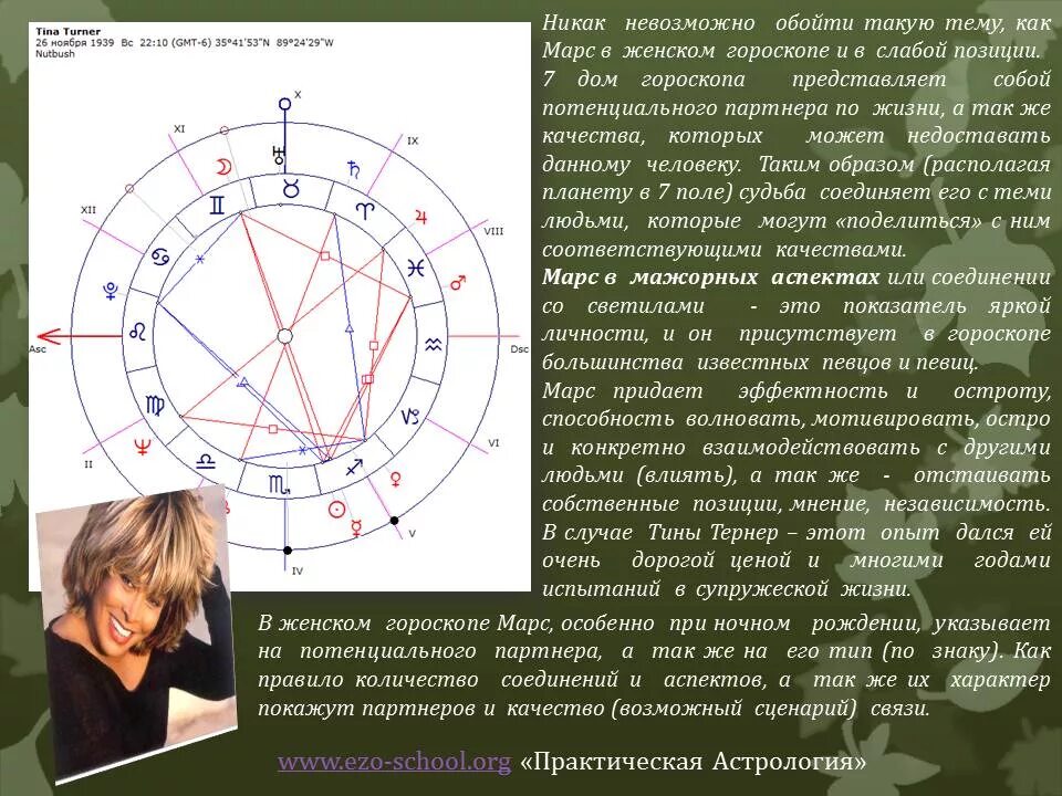 марс за что отвечает в астрологии. марс за что отвечает в астрологии. солнце луна и асцендент в гороскопе. венера в знаках зодиака описание. планета марс в астрологии.
