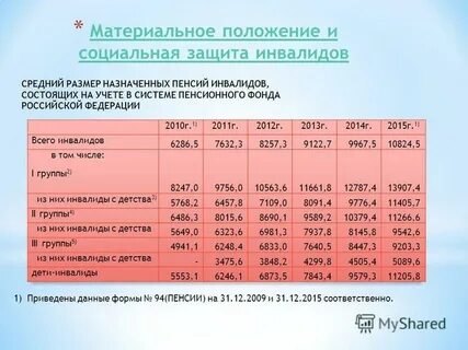 Средний размер назначенных пенсий