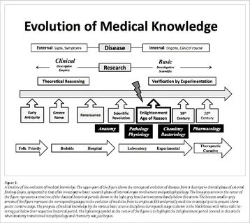 Figures and Topics from this paper.