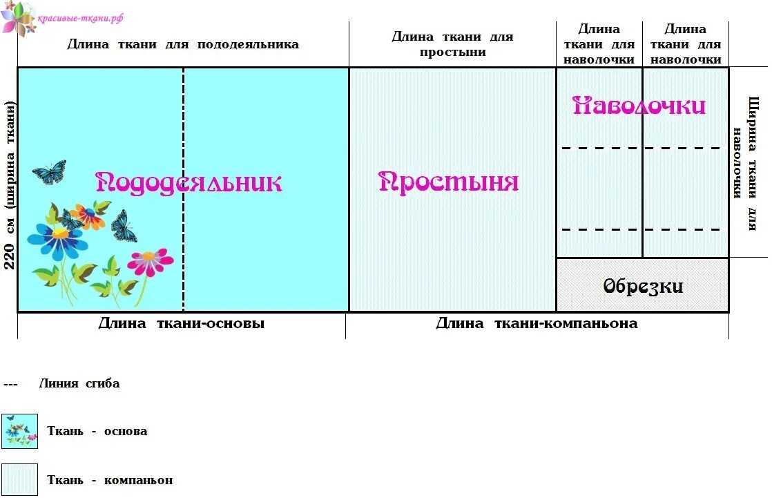 Сколько нужно ткани на постельное белье 2. Выкройка 1 5 спального постельного белья. Раскрой постельного белья 2-х спального. Выкройки постельного белья 2-х спального. Схема раскроя постельного белья.