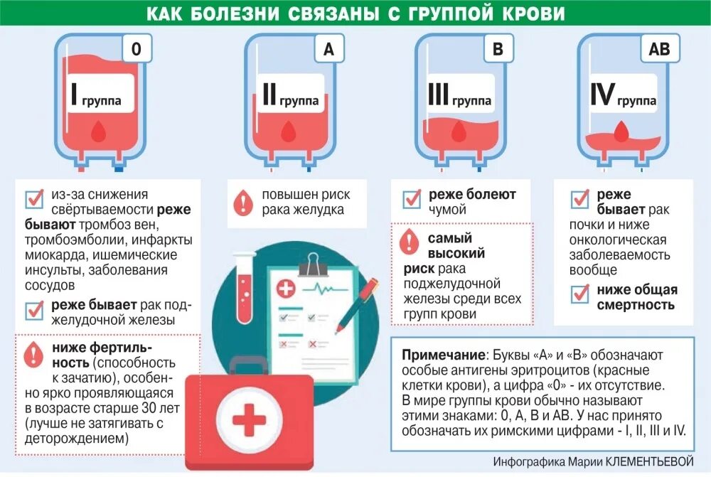 Первая отрицательная группа редкая или нет