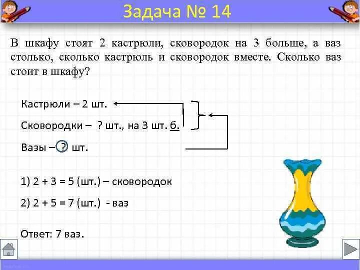 Краткая запись задачи. Оформление краткой записи задачи. В шкафу стоят 2 кастрюли сковородок на 3 больше. Краткая запись задачи 2 класс.