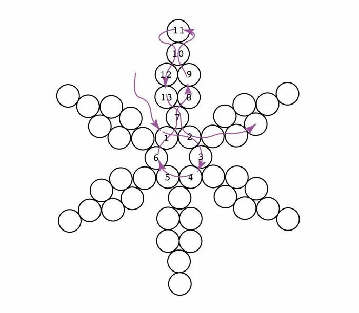 Схема бусинок. Снежинки из стекляруса и бисера схемы для начинающих. Схемы бисероплетения для начинающих Снежинка. Плетение из бисера и проволоки для начинающих Снежинка. Снежинка из бисера схема плетения для начинающих.