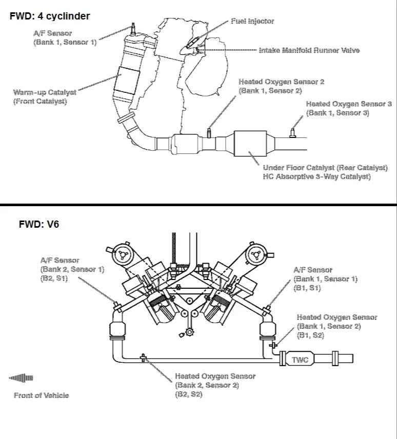 Lexus датчика кислорода (Bank 1, sensor 2. Камри Bank 2 sensor 2. Toyota Sienna 2004 кислородный датчик Bank 1 sensor 1. Разъем датчика кислорода Bank 2 sensor 2 a6 c6. Датчика кислорода bank 1 датчик 2