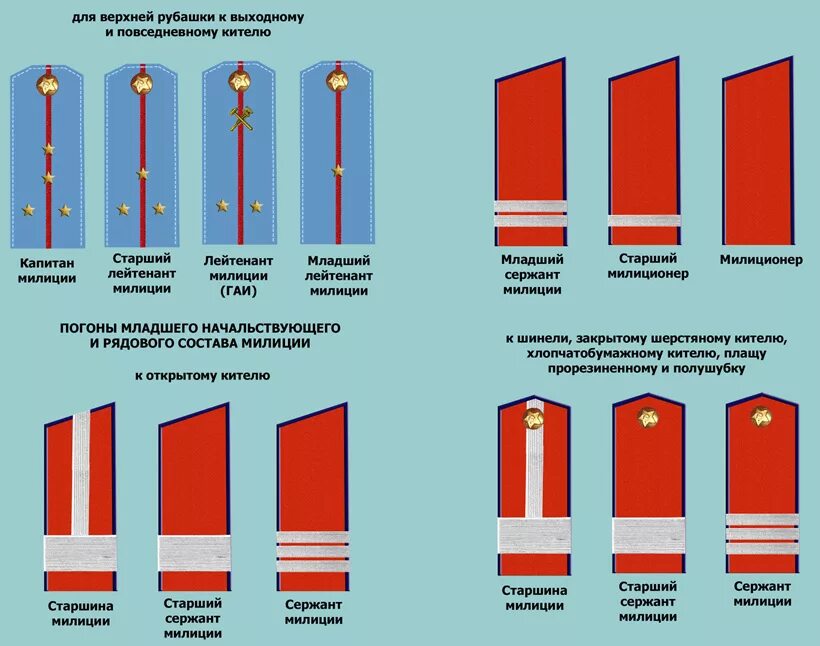 Погоны полиции расположение. Погоны Советской милиции. Погоны старшины милиции 1961. Погоны младшего лейтенанта полиции. Младший лейтенант погоны.