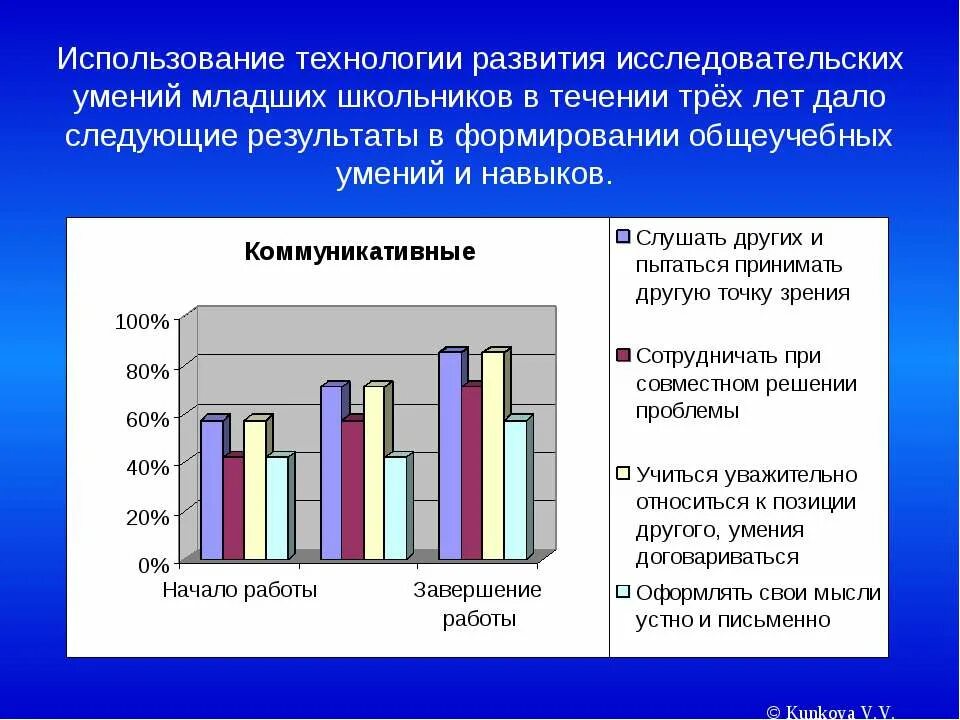 Этапы проектно-исследовательской деятельности. Технологии формирования исследовательских умений. Этапы формирования исследовательских умений. Умения на уроке биологии. Методы формирования умений на уроке.