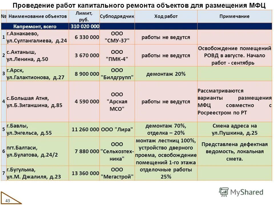 Наименование объекта устройств. Наименование объекта устройств