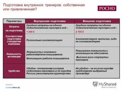 Подготовка собственно