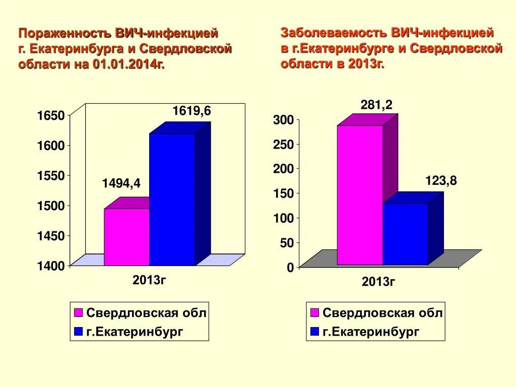 Вич знакомство пенза. Вич знакомство пенза