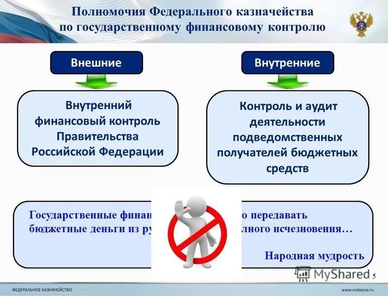 Управление внутреннего финансового контроля