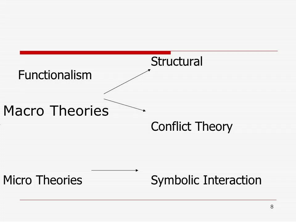 Interaction theory. Structural functionalism. symbolic interaction theory. —structural functionalism, symbolic interactionism or conflict theory.
