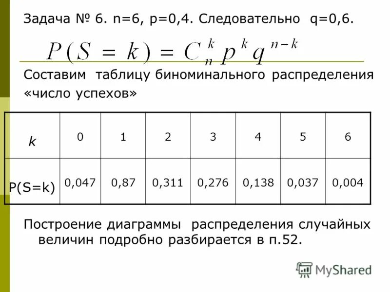 Таблица распределения чисел. Построить таблицу распределения случайной величины. составить таблицу распределения вероятностей. gjcnhjbnmnf,kbwe hfcghtltktybz ckexfqyjqdtkbxbys. составьте таблицу распределения случайной величины.