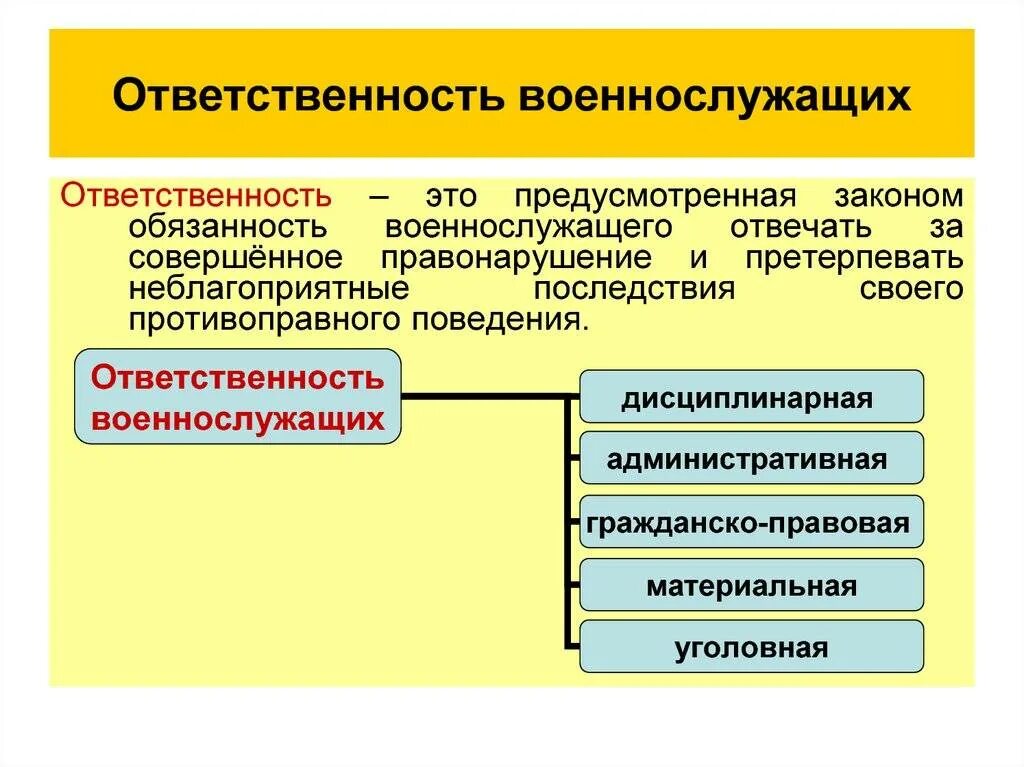 Какие документы устанавливают административную ответственность. Ответственность военнослужащих. Виды ответственности военнослужащих. Виды ответственностейвоеннослужащих. Юридическая ответственность военнослужащих.