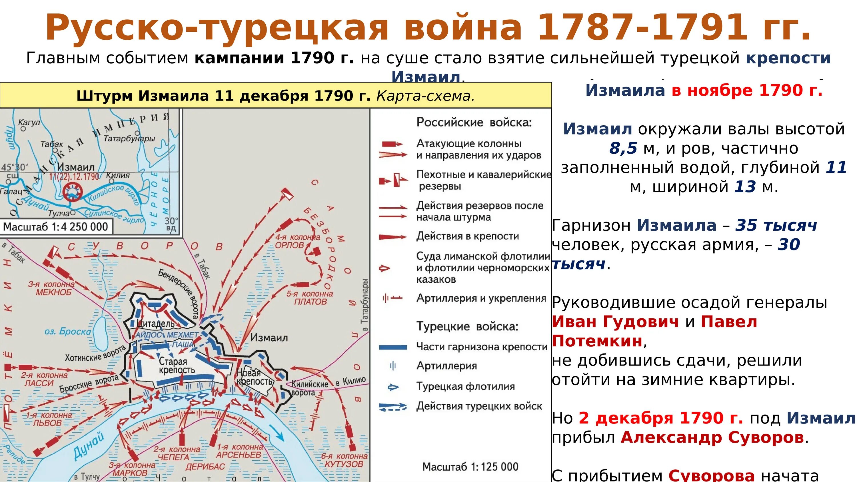 Внешняя политика россии империя на марше