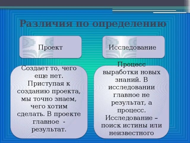 Реферат и доклад разница. Различие проекта и исследовательской работы. Отличие проекта и исследования. Проект и исследование разница. Различие проекта от исследования.