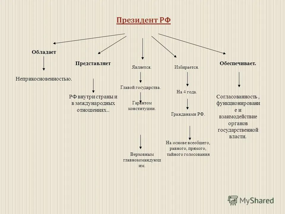 Егэ какие предметы. Мгимо проходной балл 2022. Международные отношения какие егэ сдавать. Какие предметы нужно сдавать на следователя. Русский, литература, обществознание, математика.