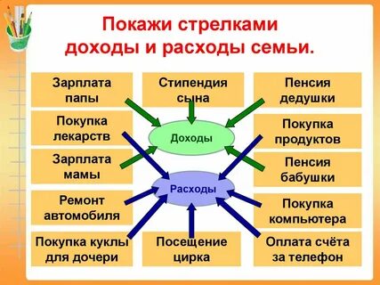 Необходимый для жизни доход