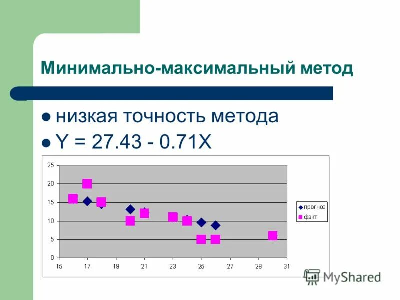 Метод максимального теста