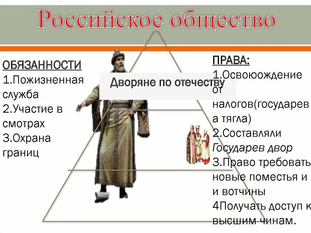 Какое место среди служилых людей по отечеству. Сословия в XVII В.: «верхи» общества. Сословия в России в 17 веке верхи общества. Сословия в 17в.: "Верхи общества". Сословие российского общества 17 век.