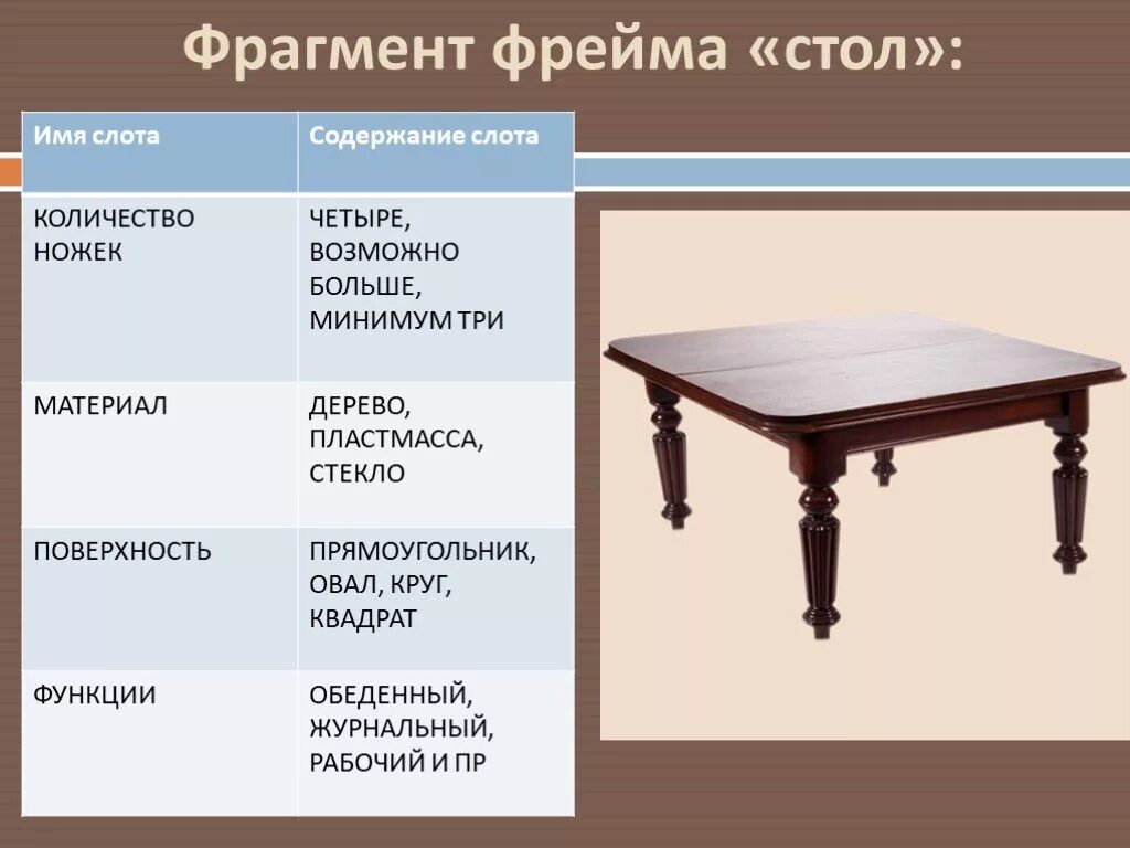 Фрейм стол. Наименование столов. Фрейм-сценарий. Стол делиться на. Имя столик