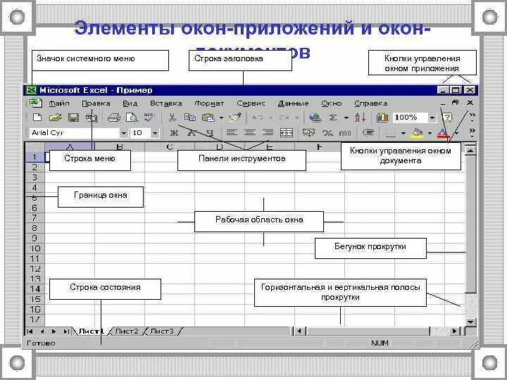 Элементы окон приложений. Элементы окна программы. Элементы окна приложения. Элементы управления окном программы. Меню окна приложения.