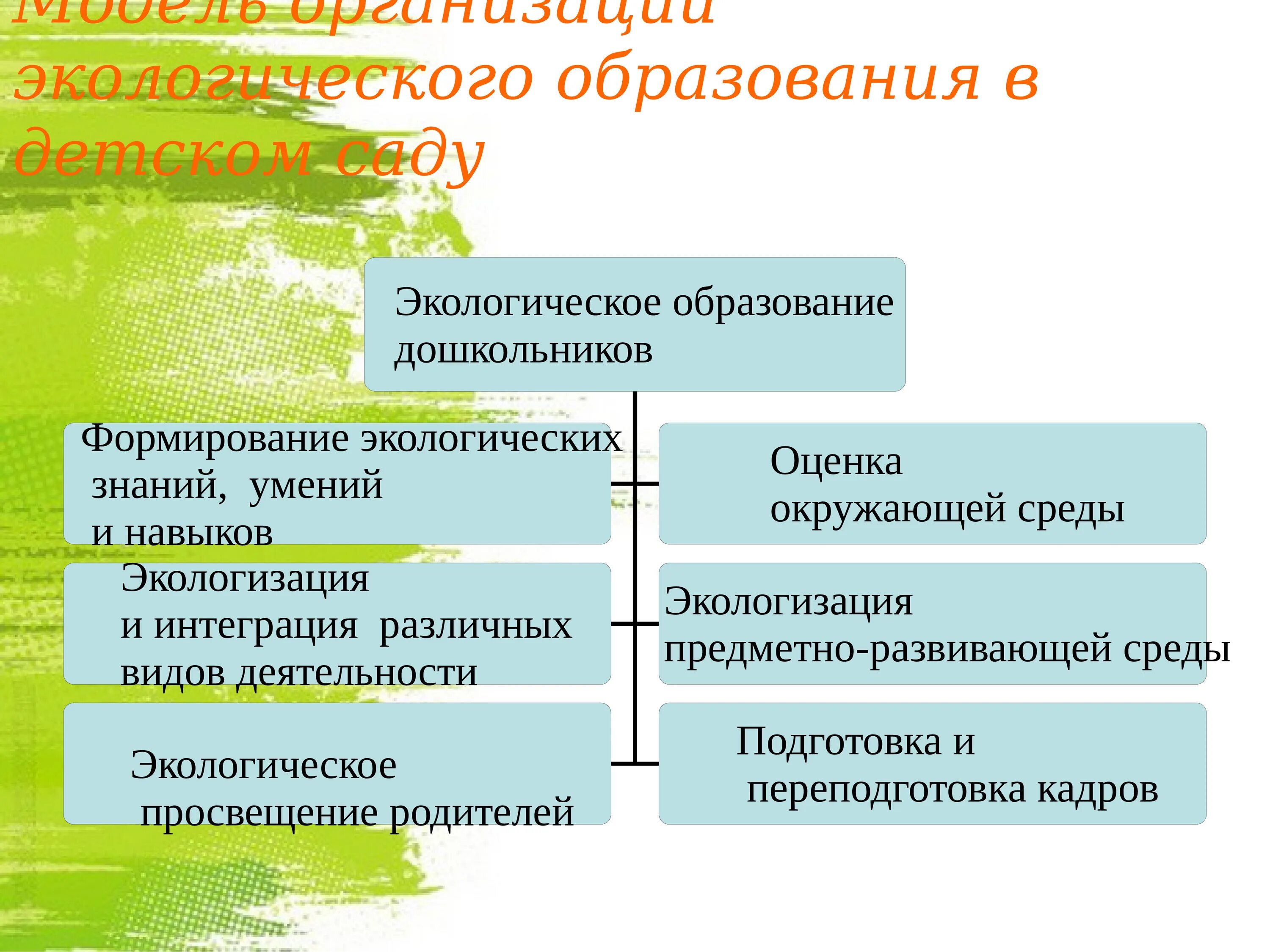 Экологическое образование направлено на. Экологическое образование. Теологическаеобразование. Экологическоеобраование. Экологическое образование дошкольников.