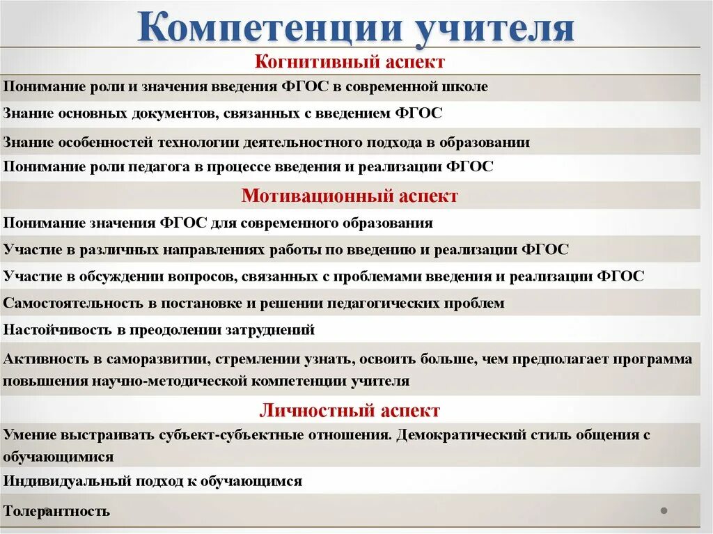 Педагогическая компетенция тест