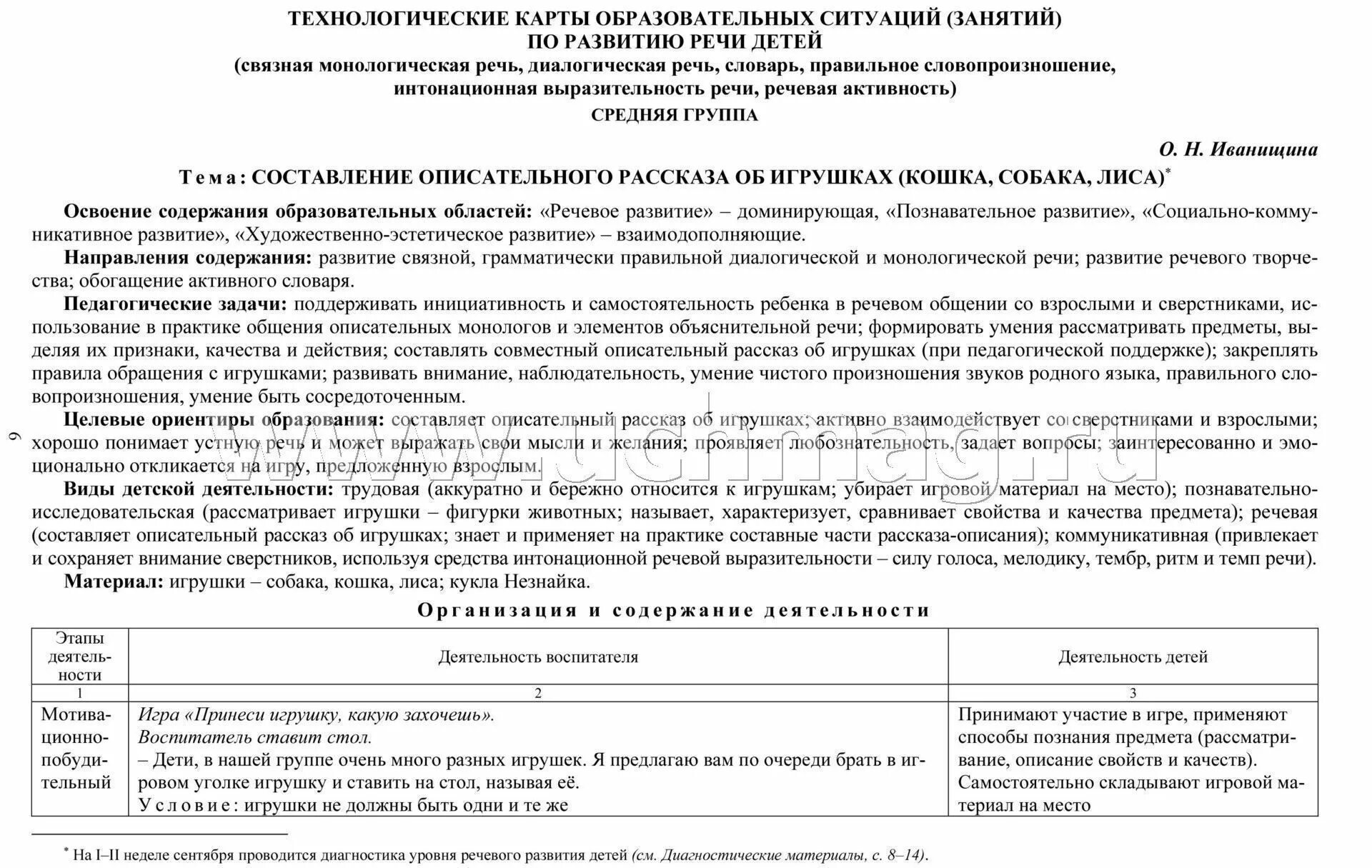Технологическая карта старшая группа