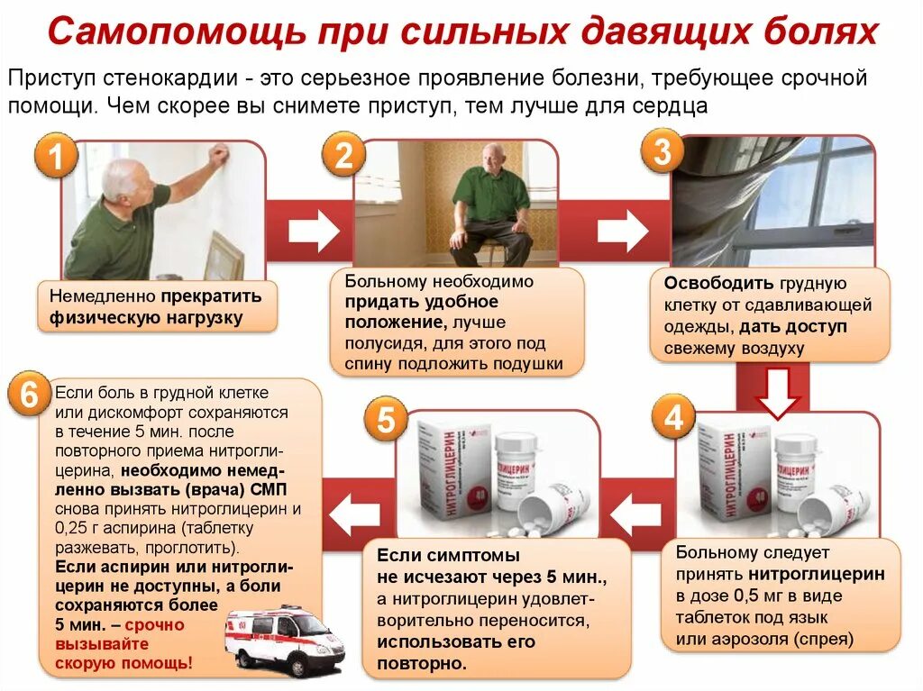 Неотложная помощь при приступе стенокардии. Стенокардия памятка. приступ стенокардии первая помощь. положение больного при приступе стенокардии. при приступа стенокаодии.