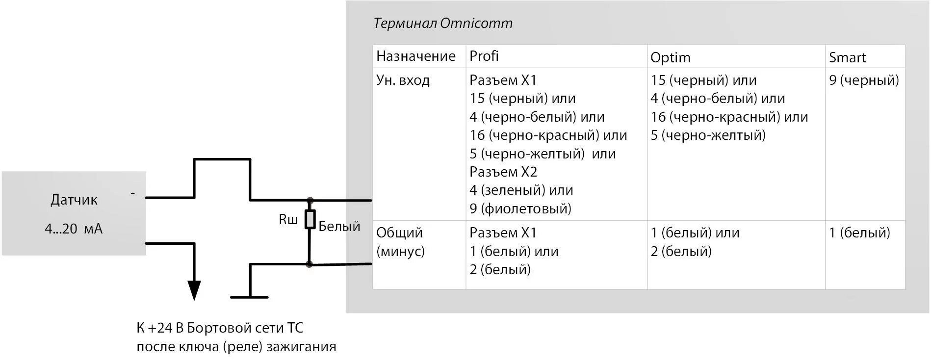 Omnicomm распиновка терминала. Омником Оптим 2.0 распиновка. Терминал Омникомм схема подключения. Распиновка Омникомм. Универсальные входы выходы