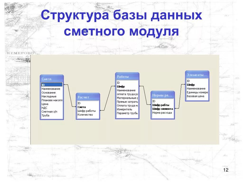 Описать структуру данных. Структура данных БД. База данных по структуре данных. Схема структуры базы данных. Структура базы данных пример.