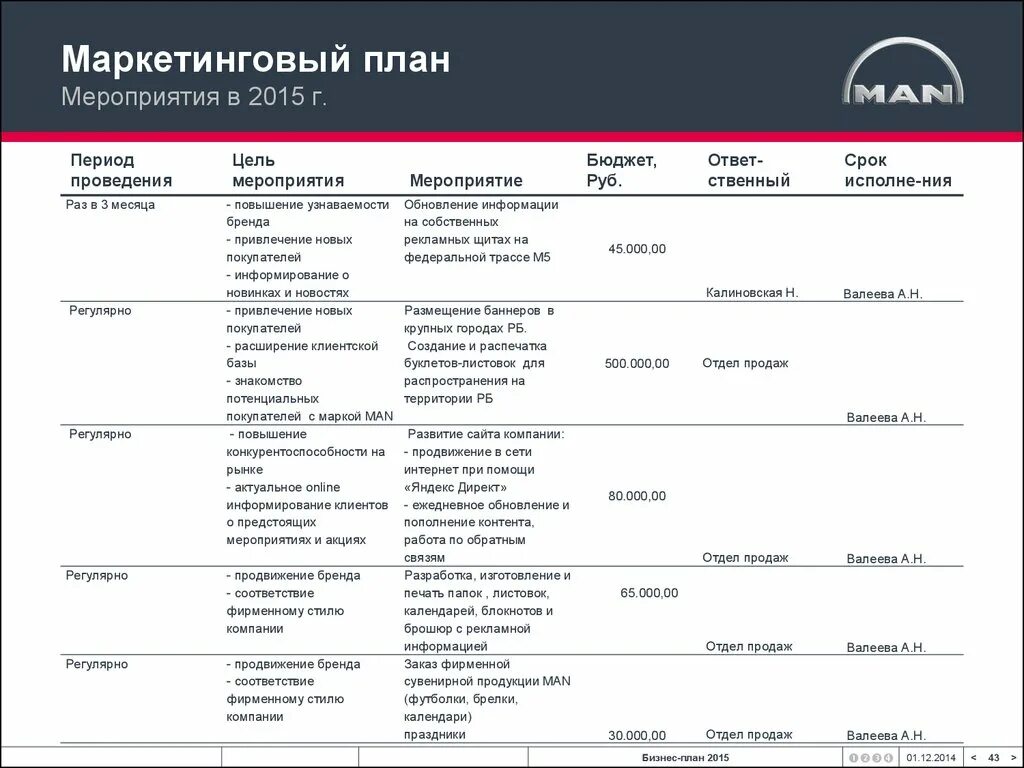 Организация маркетинговых мероприятий. План отдела маркетинга на год. План маркетинговых мероприятий таблица. "Маркетинговый план предприятия пример таблица". Маркетинговый план пример.