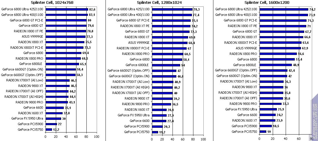 6600 xt сравнение. 6600xt 3dmark. geforce radeon. radeon 6600 конкуренты.