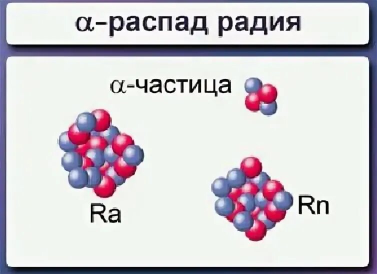 Распад радия 226. Радий 226 схема распада. Радий распад. Распад радия 226 Альфа распад. Цепочка распада радия 226.