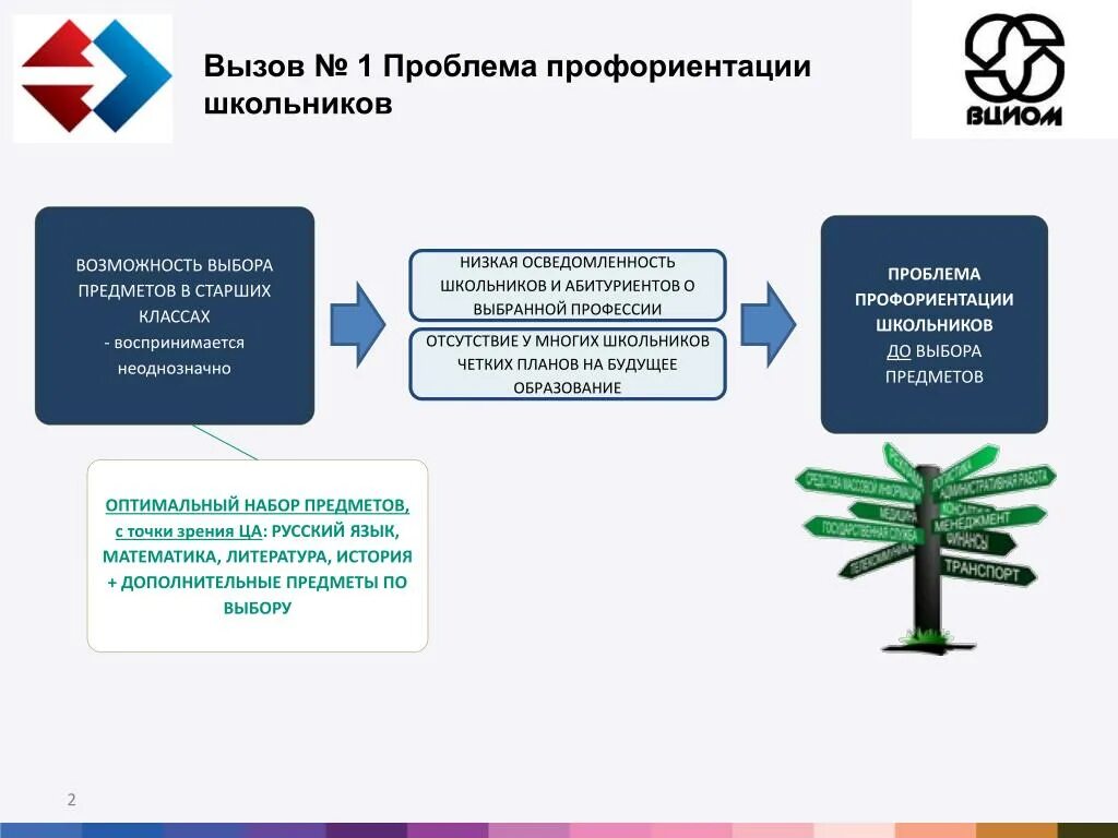 Проблема профессиональной ориентации. Проблемы профориентации. Проблема профориентации школьников. Проблема профессиональной ориентации школьников. Пути решения проблем профориентации:.