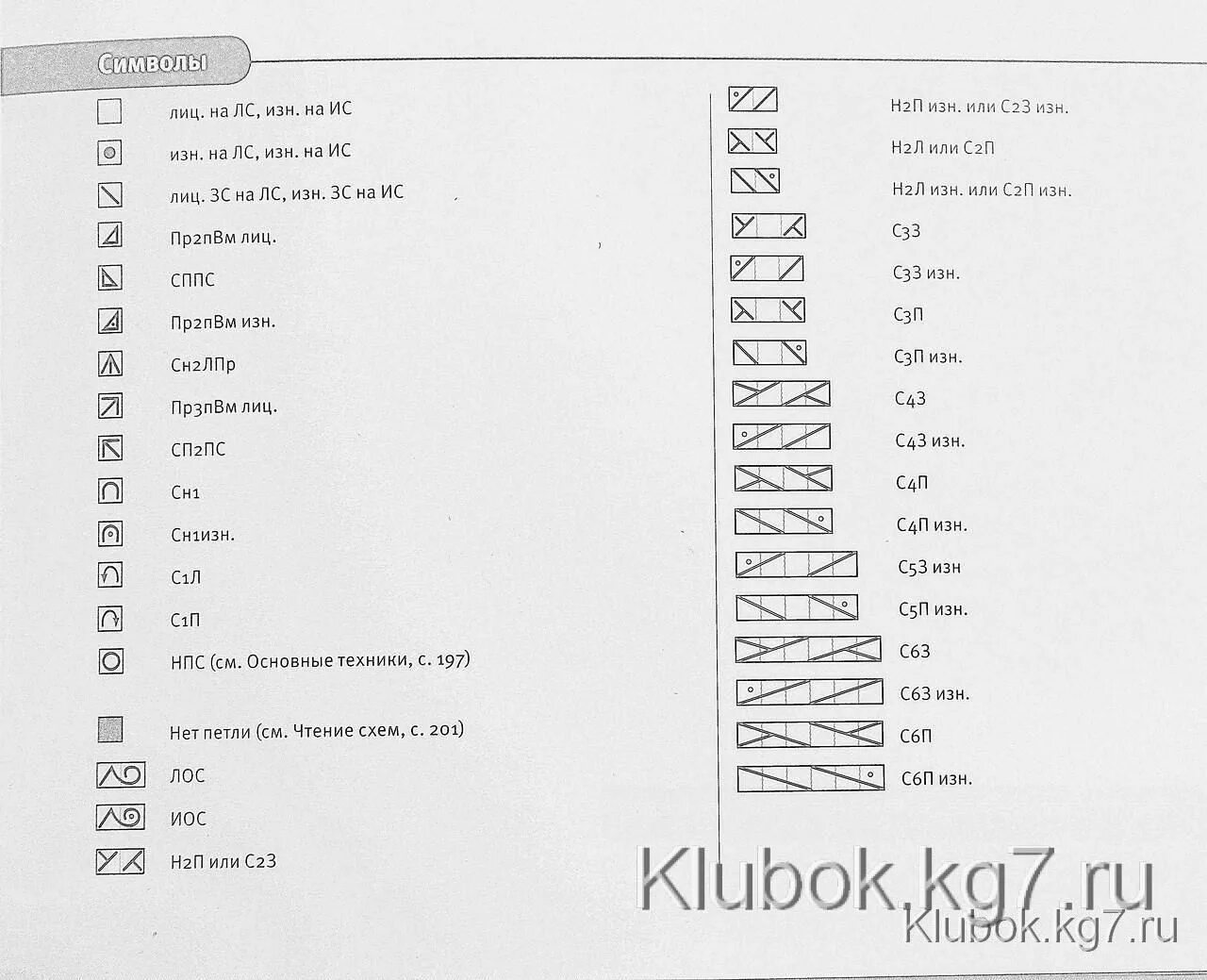 Расшифровки схем спицами. Расшифровка схем вязания спицами. Условные обозначения в японских схемах вязания спицами. Пончо Ковентри для девочки. Обозначения на японских схемах вязания спицами расшифровка.