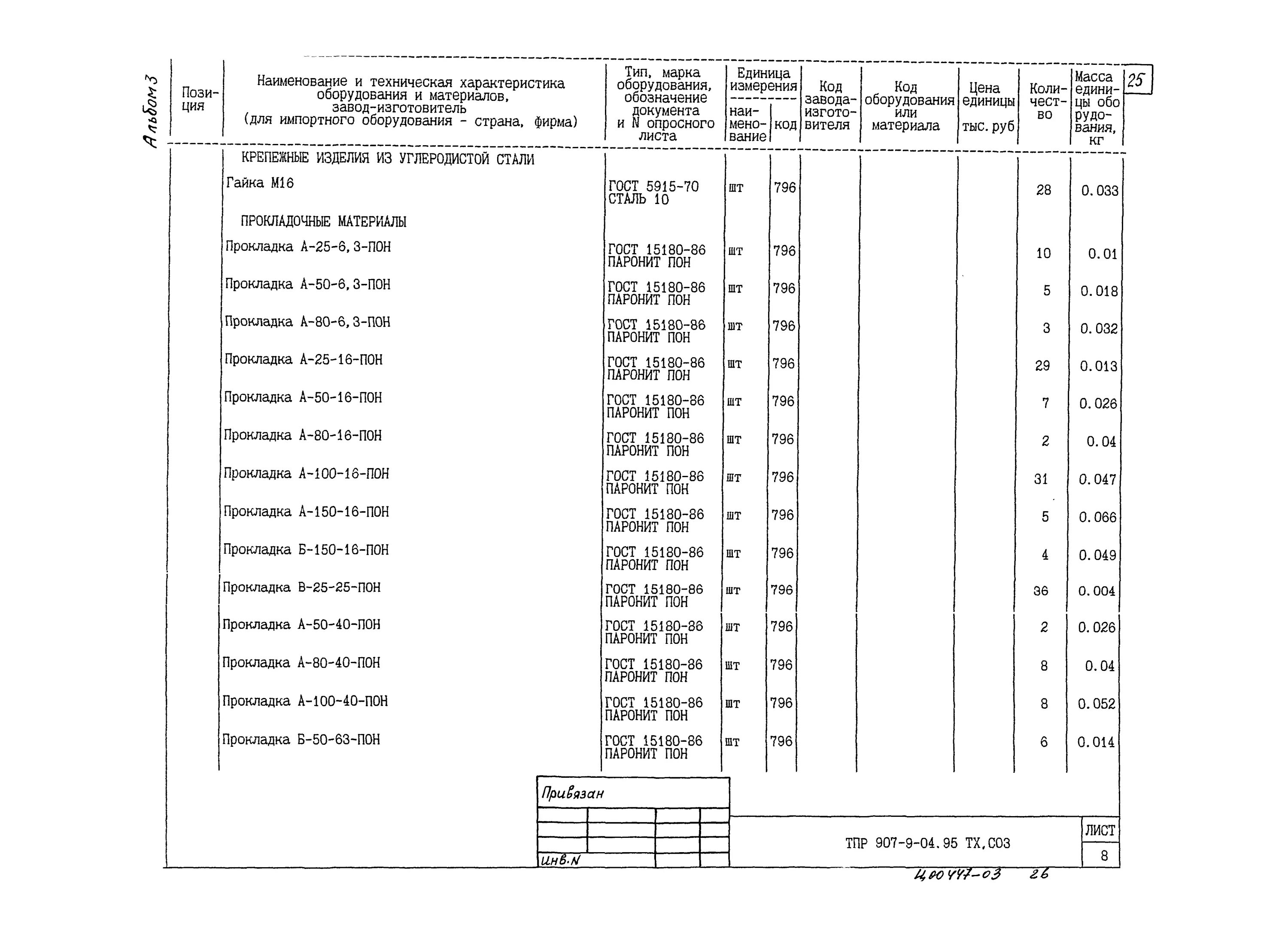 Прокладка 10 пон. Прокладка а-100-16 Пон. Прокладка а- 150-10/16 Пон гост15180-86. Обозначение паронитовых прокладок по ГОСТ. Прокладка а-65-16-Пон ГОСТ 15180-86.