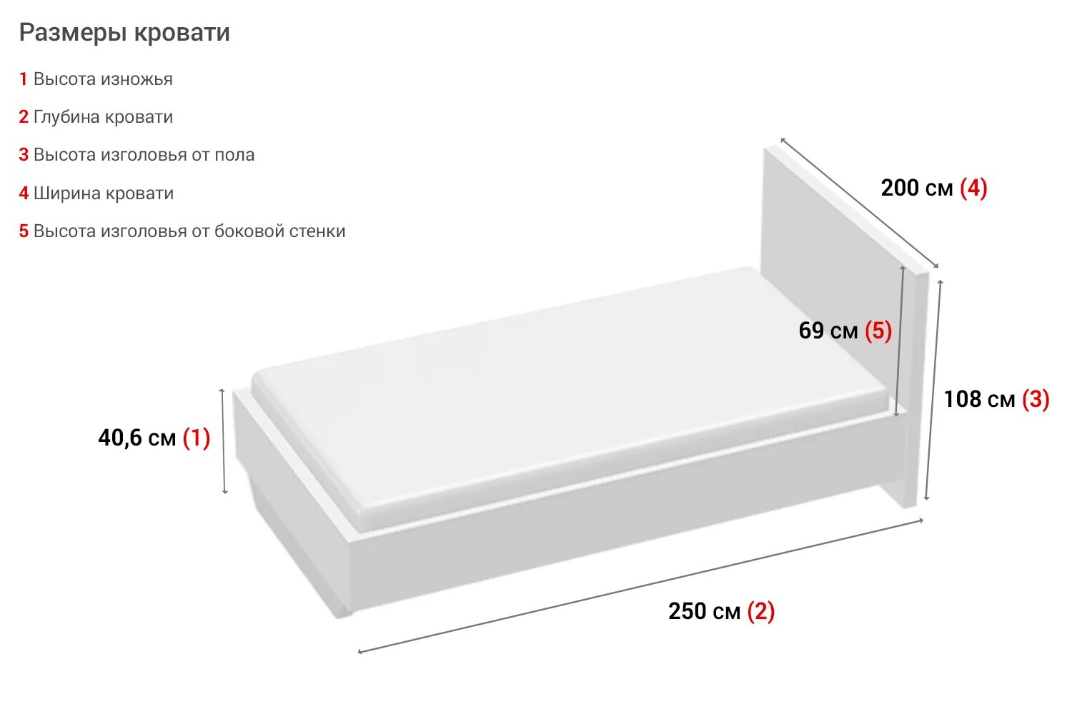 Размер матраса 1.5. Кровать Морена 120. Матрас на кровать полуторка Размеры стандарт. Кровать Морена 160 венге. Кровать с подъёмным механизмом Neo Люкс.