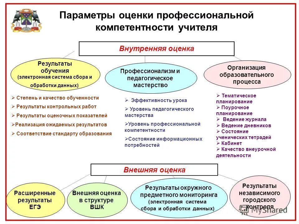 сообщество профессиональной оценки