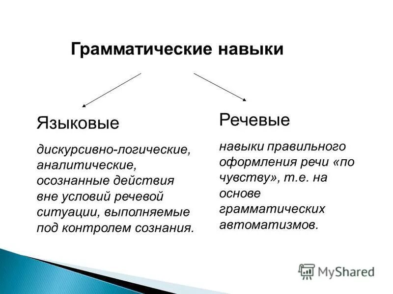 грамматика русского языка разделы. составными частями грамматики являются. грамматика. грамматика разделы грамматики. грамматика это кратко.