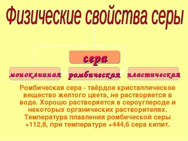 Температура кипения ромбической серы. Температура плавления серы. Температура плавления мсенры. Температура плавления моноклинной серы.