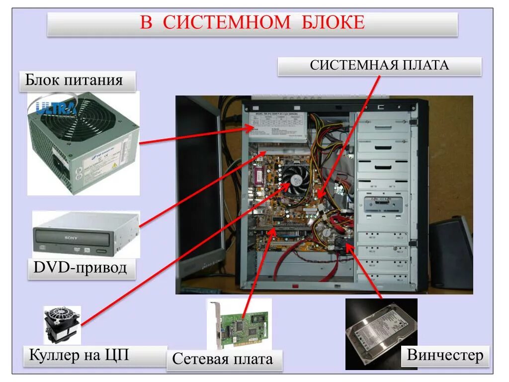 Системный блок компьютера система материнская плата схема. Блок питания системного блока компьютера схема. Схема подключения блока питания в системном блоке. Сетевая карта в системном блоке. Местоположение блока