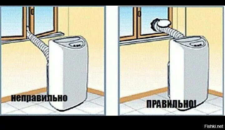 Напольный кондиционер для дома как установить воздуховод. Оконный адаптер для мобильного кондиционера электролюкс. адаптер для окна для мобильного кондиционера ballu. оконный переходник для кондиционера ballu. мобильный кондиционер монтаж.