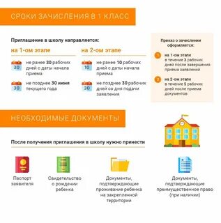 Зачисление в 1 класс московская область