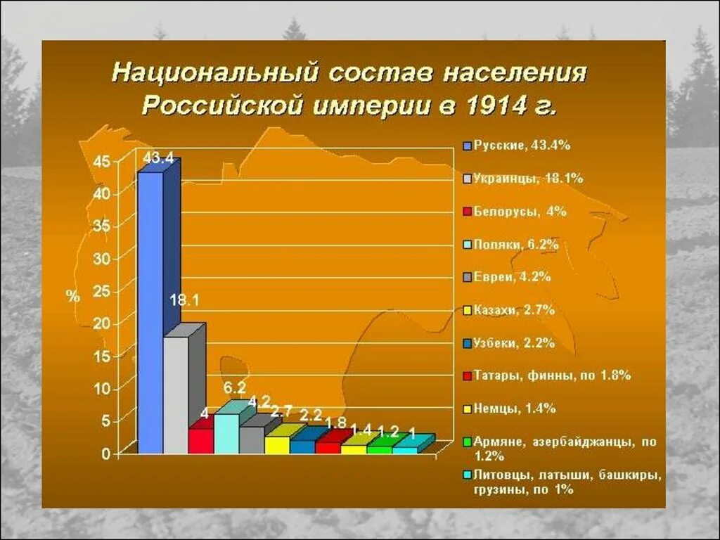 Национальный состав истории